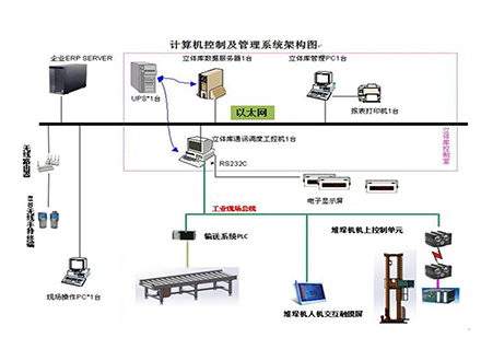 计算机监控系统