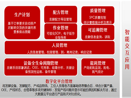 控制系统